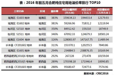 合肥收緊房貸降溫樓市 政策調(diào)控下，誰將直面沖擊？